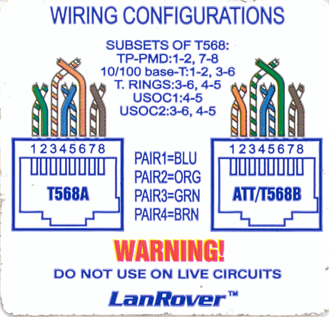 Ethernet Wiring on Cable Wiring Diagram