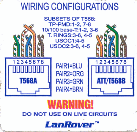 Network Wiring Diagram on What Is A Network  The Osi  Open System Interconnect  Model