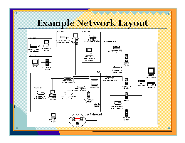 Example Network Layout